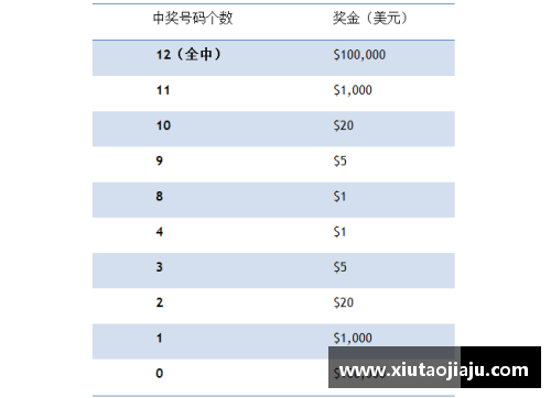 国民彩票网明尼苏达森林狼遭遇北京混子拿分，预计积分减少