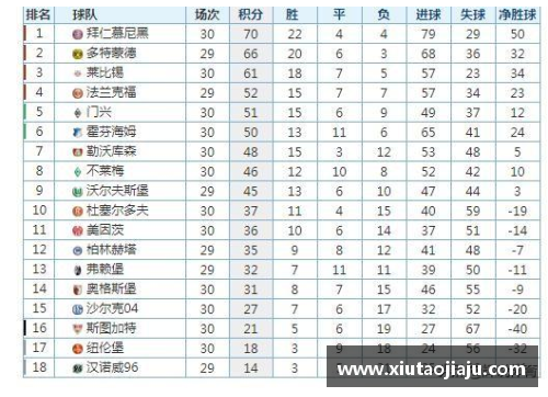 国民彩票网沃尔夫斯堡1-0险胜斯图加特，继续领跑德甲积分榜