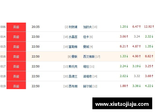 国民彩票网英超第24轮积分榜_利物浦领先曼城5分,切尔西爆冷惨败 - 副本