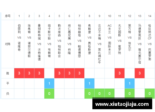 国民彩票网五大联赛7大纪录,莱万9分钟5球上榜,哪个纪录最难破？